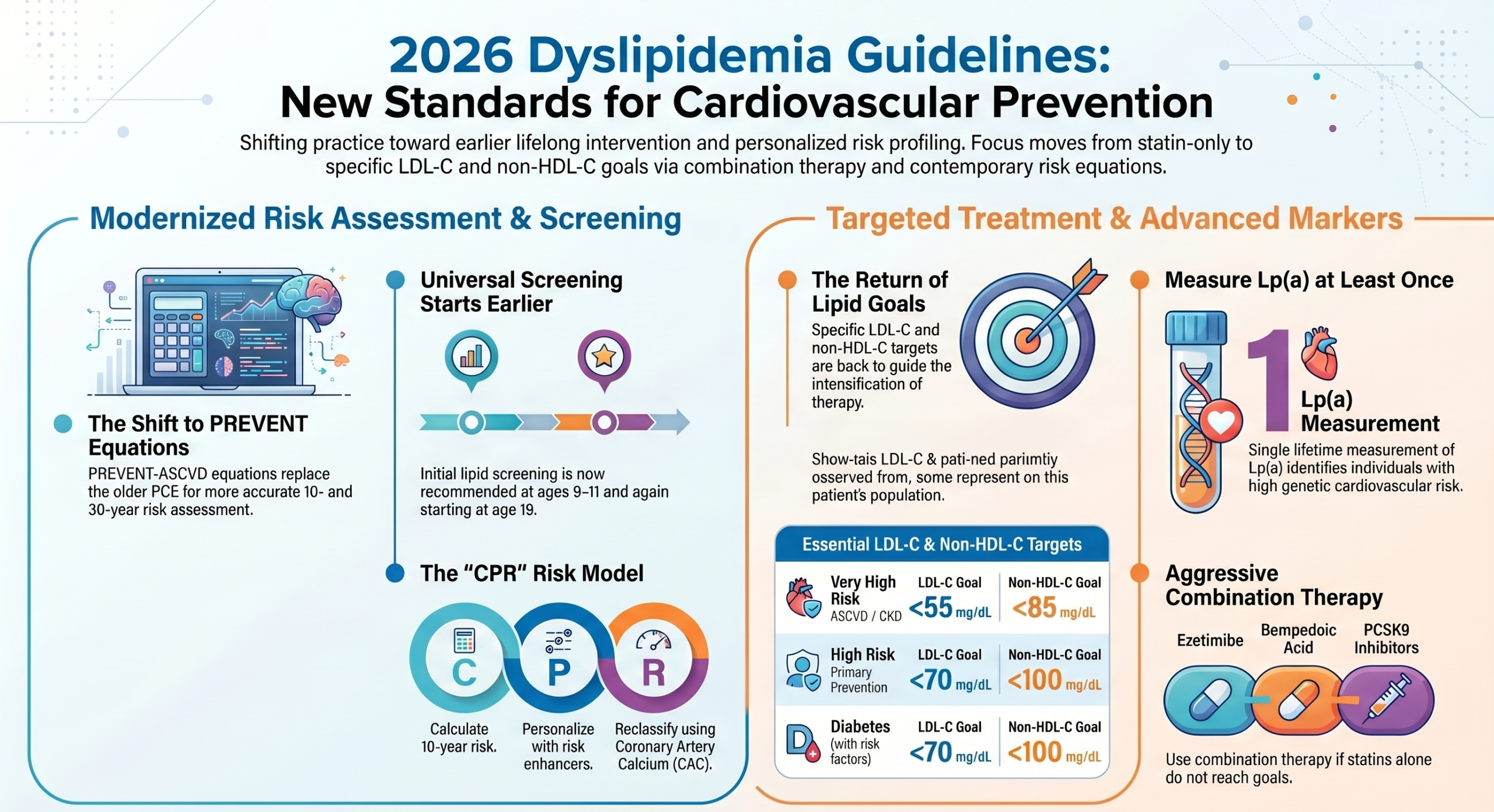 2026 Dyslipidemia Cardiovascular Prevention Guidelines scaled