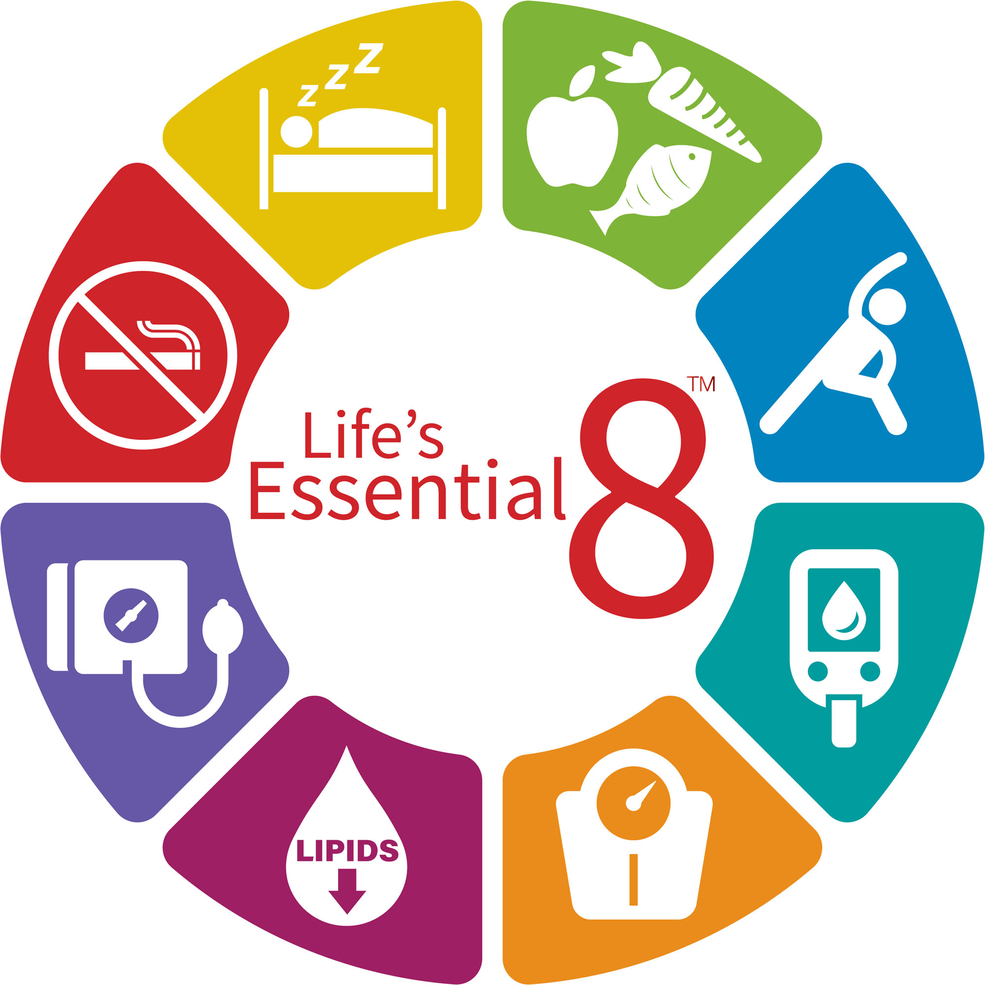 The Natural Heart Doctor: An Integrative Cardiologist's Evidence-Based Guide to Holistic Heart Health 5 AHA Life's Essential 8 wheel: diet, physical activity, nicotine exposure, sleep, body weight, blood glucose, cholesterol, and blood pressure
